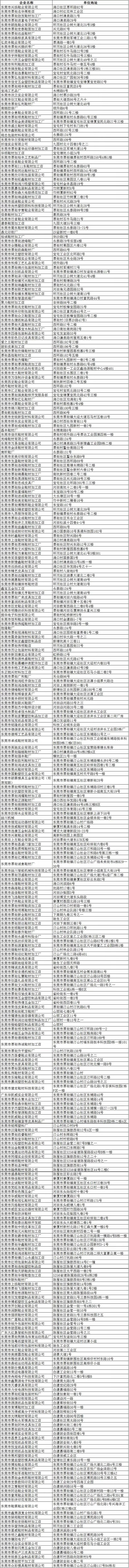散亂污企業(yè)被限期關(guān)停名單