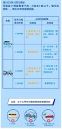 東鴻環(huán)保知識課堂32：私家車的廢氣排放定期檢驗周期是多久？