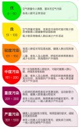 東鴻環(huán)保知識課堂39：什么是空氣質量指數（AQI）以及怎么分級？